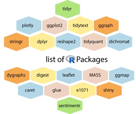 cran data package examples